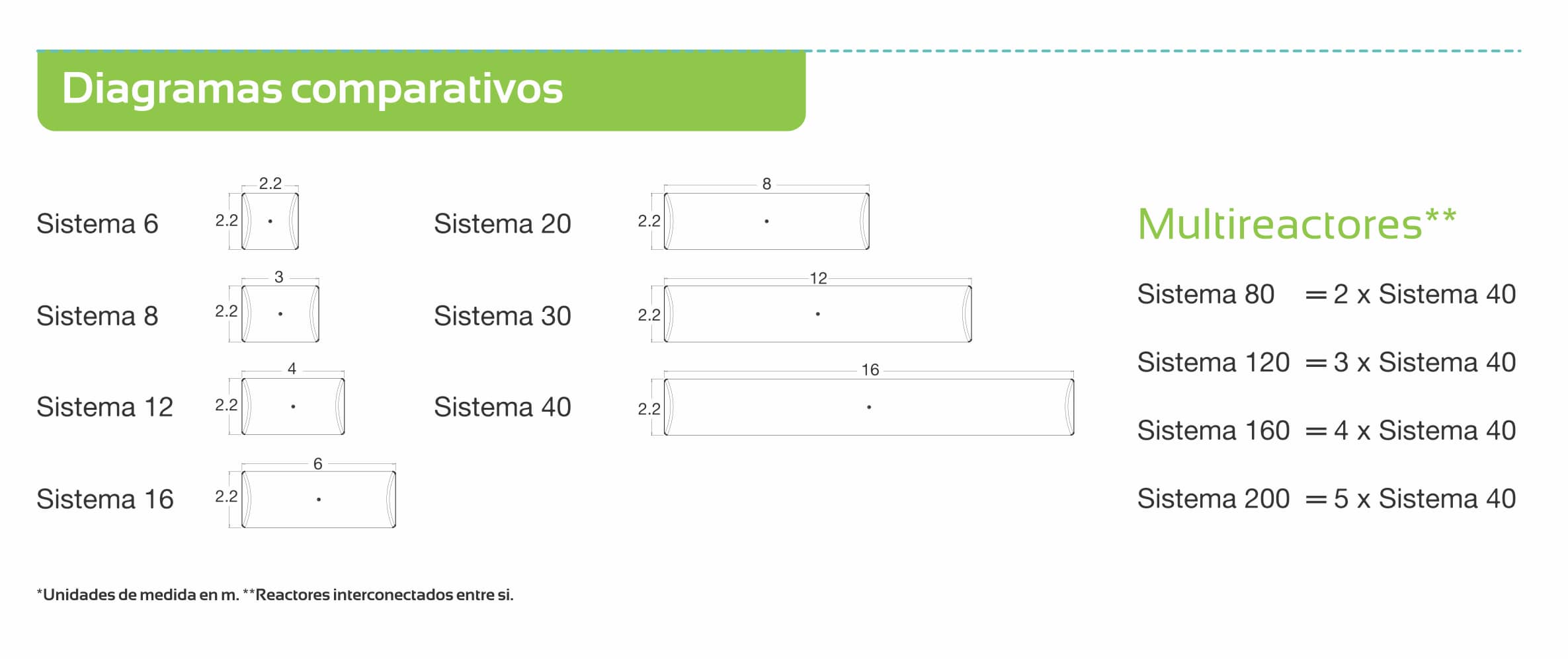 Biodigestor 6 m - 200 m3