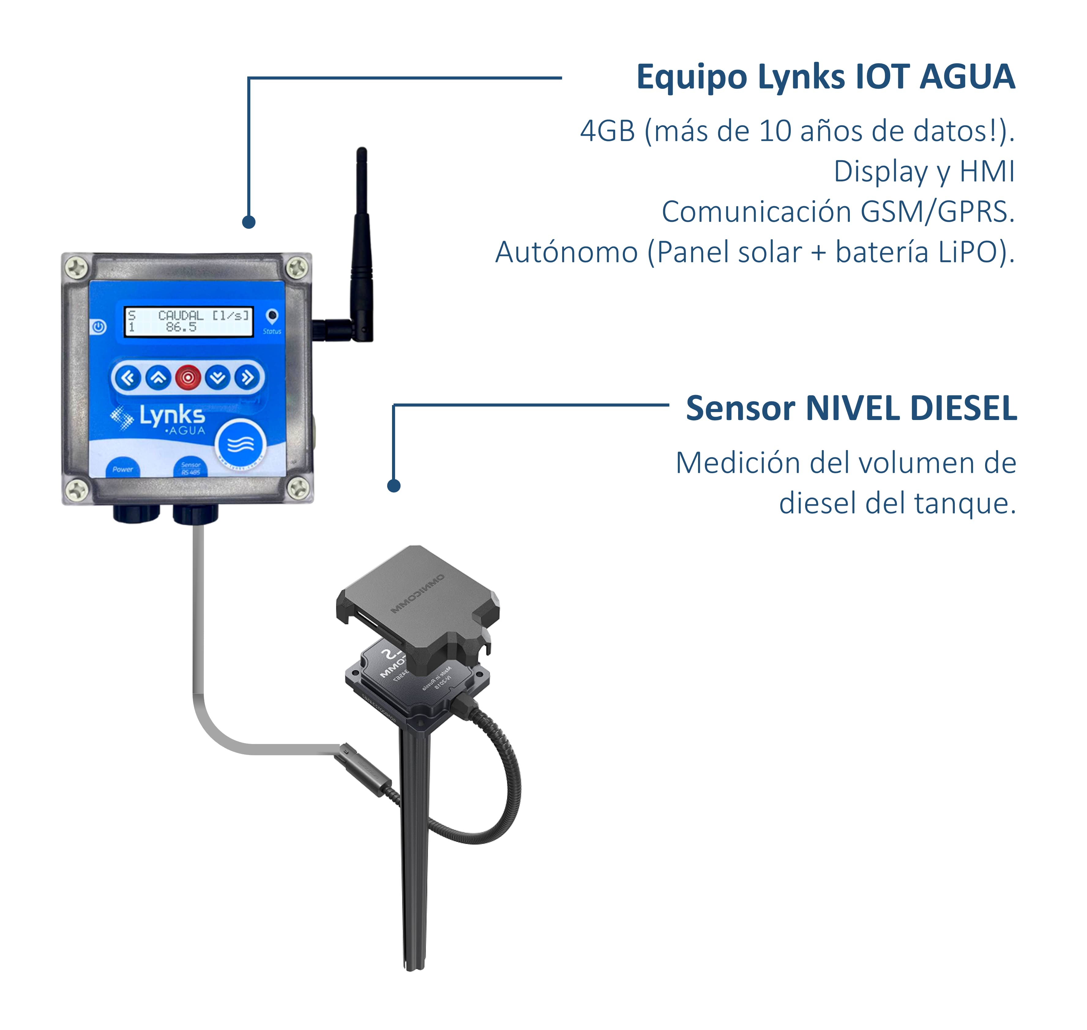 DIESEL - Sistema de Monitoreo inalámbrico de Tanques Diesel