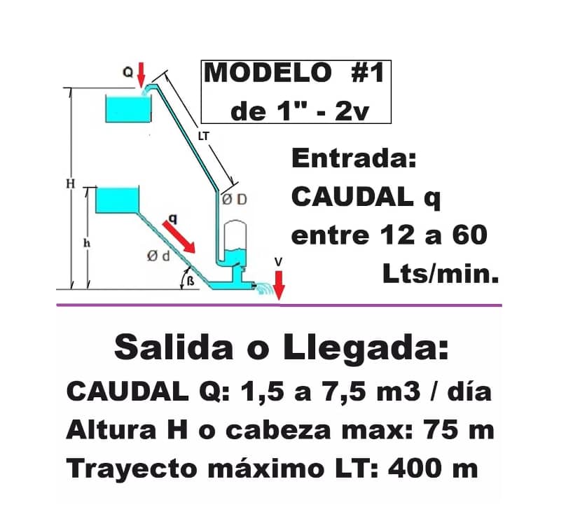 Ariete Hidráulico - Bomba de 1"