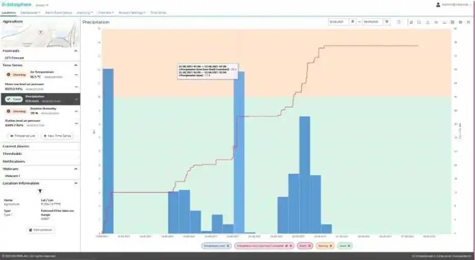 Estación Meteorológica ETo para Agricultura y Monitoreo Climático