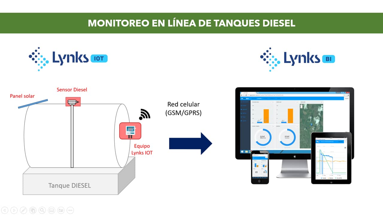 DIESEL - Sistema de Monitoreo inalámbrico de Tanques Diesel