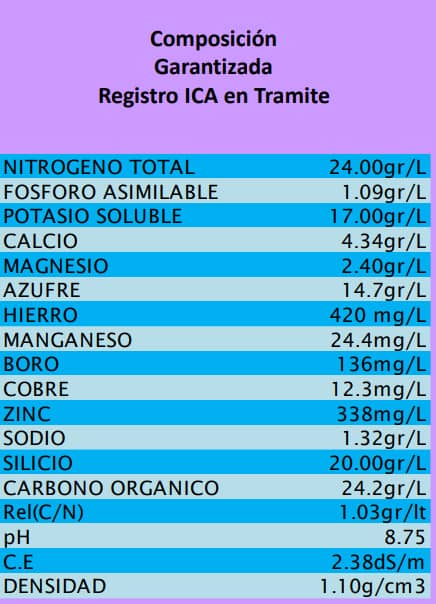 Fertilizante - Nitrógeno Orgánico x 46 Kg