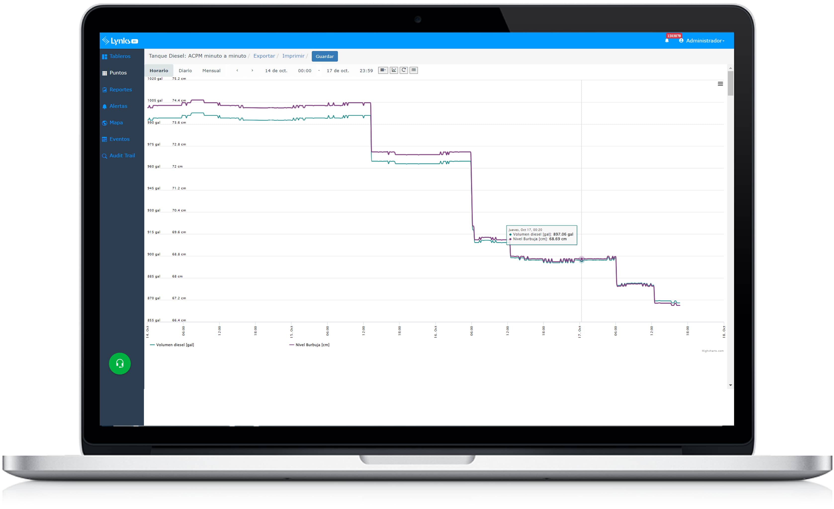 DIESEL - Sistema de Monitoreo inalámbrico de Tanques Diesel