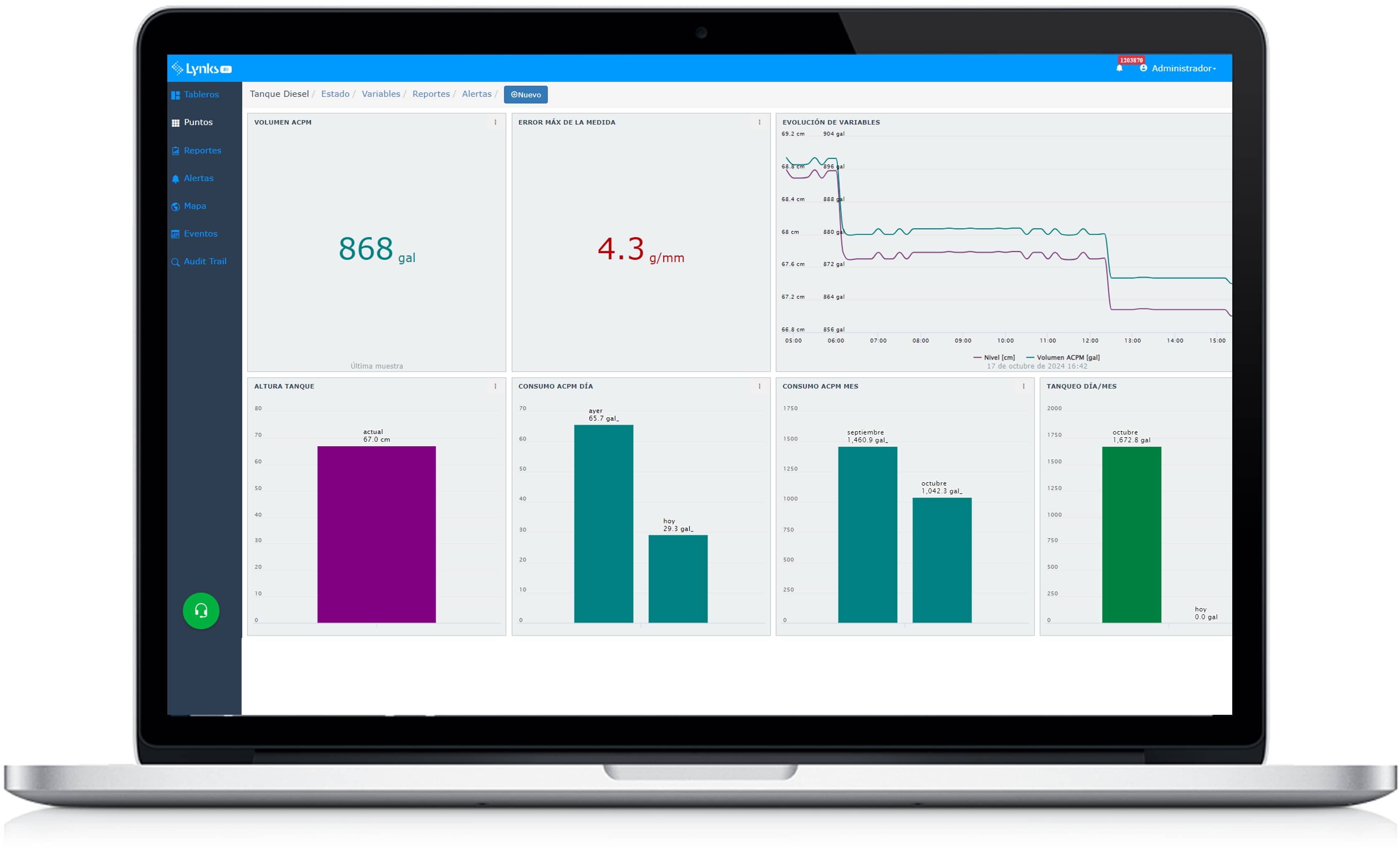 DIESEL - Sistema de Monitoreo inalámbrico de Tanques Diesel